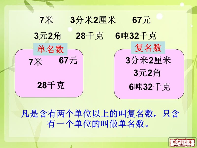 生活中的小数例课件_第2页