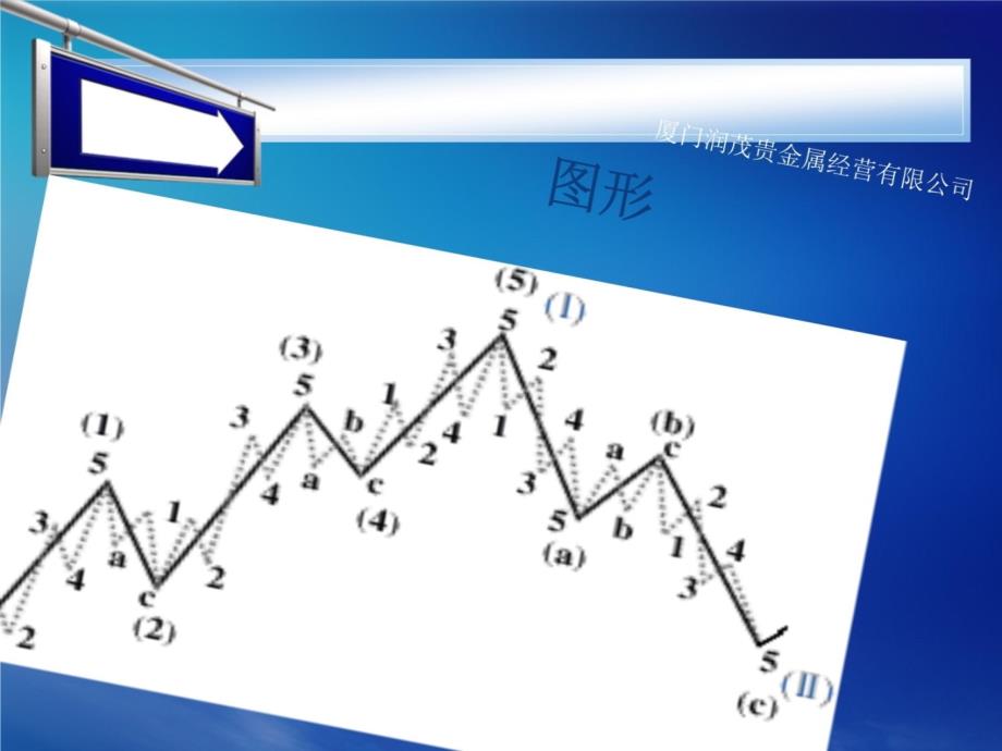 钟晓笙 技术分析主要理论介绍(2)复习课程_第4页