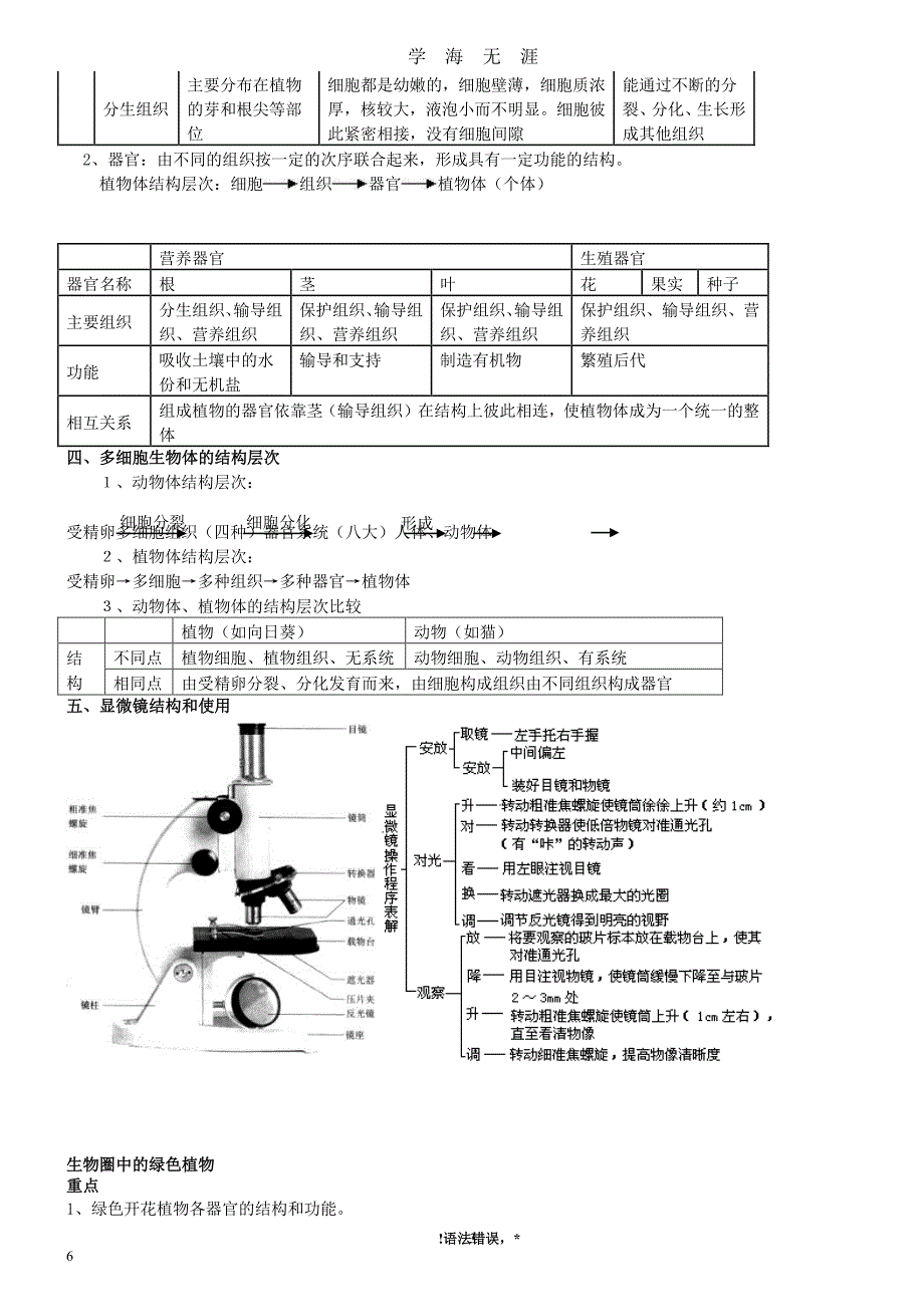 初中生物重点知识图解（2020年8月整理）.pdf_第3页