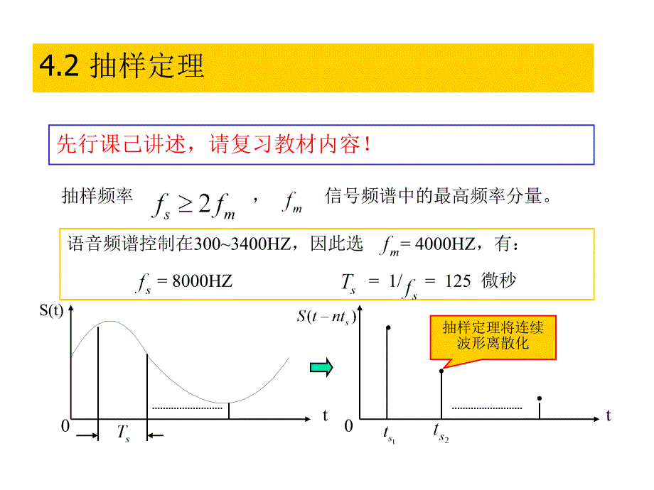 华中科技大学电信系《通信原理》课件-ch4.ppt_第4页