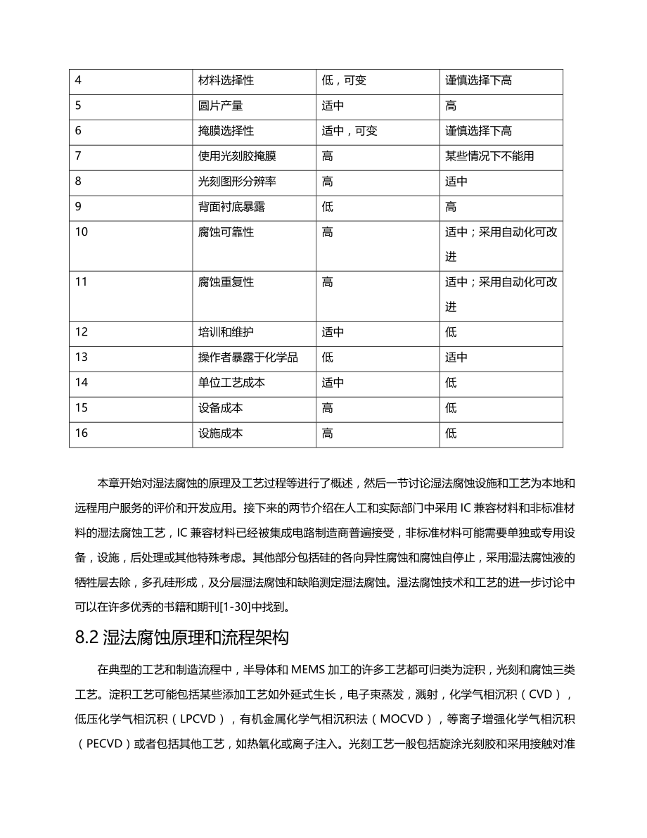 (2020年){生产工艺技术}湿法腐蚀工艺和过程_第4页