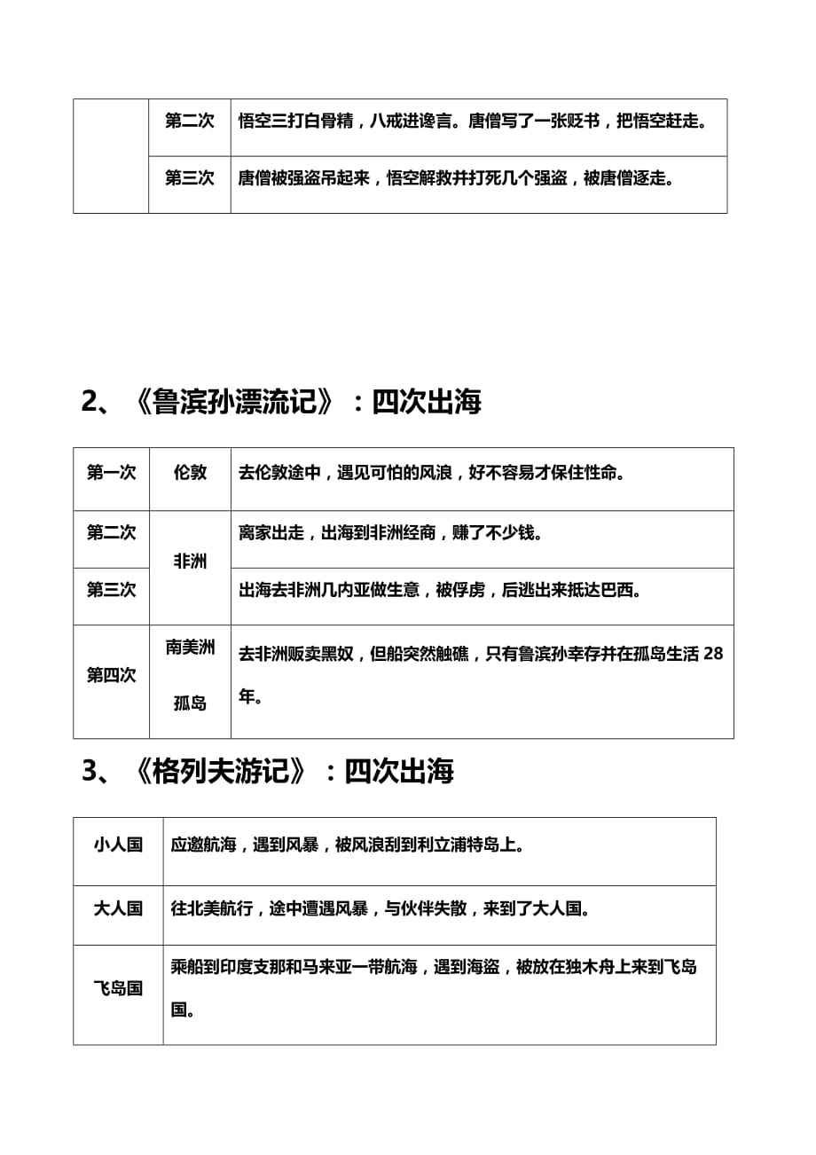 2018年中考名著阅读——易混淆情节梳理_第2页