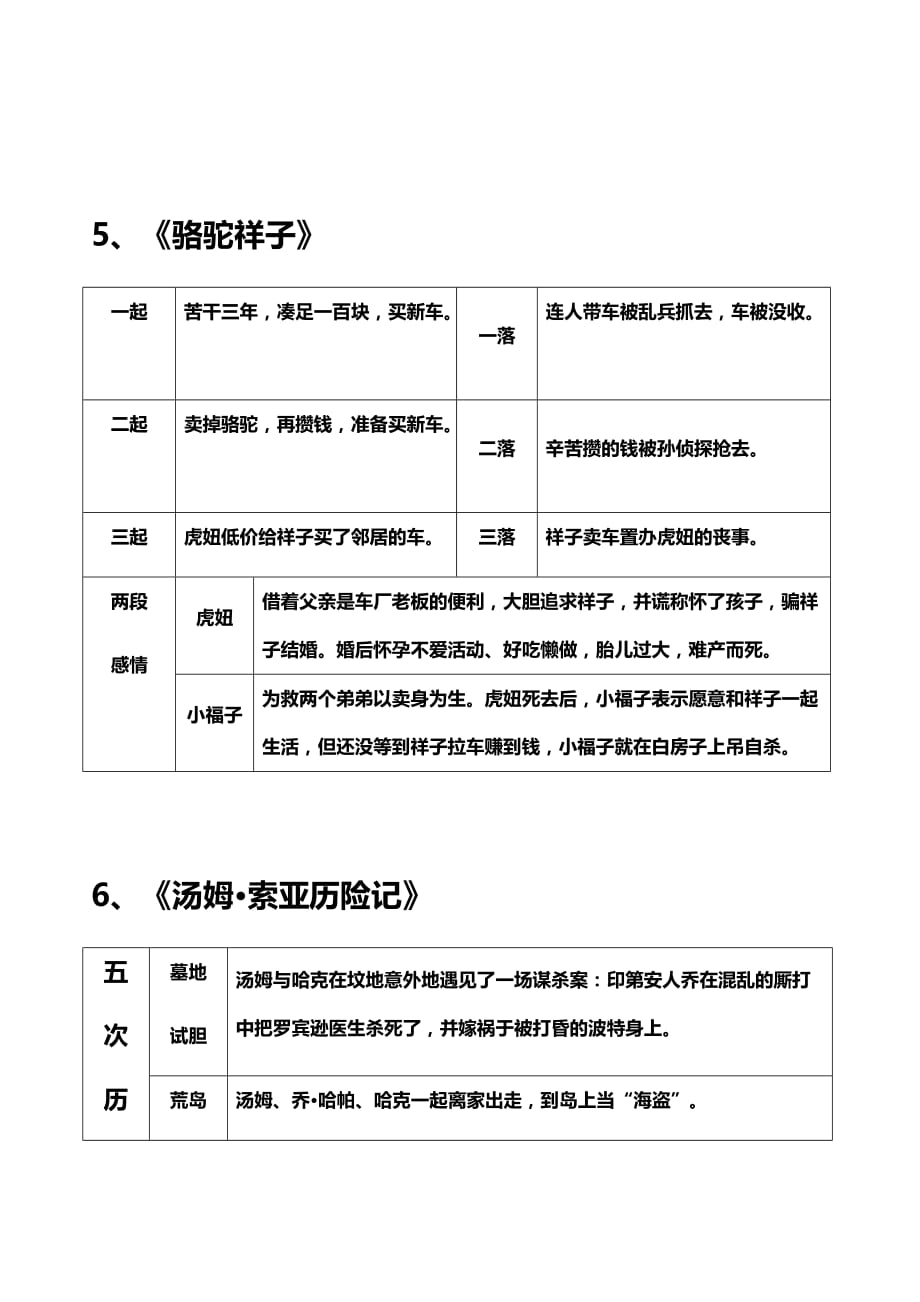 2018年中考名著阅读——易混淆情节梳理_第4页