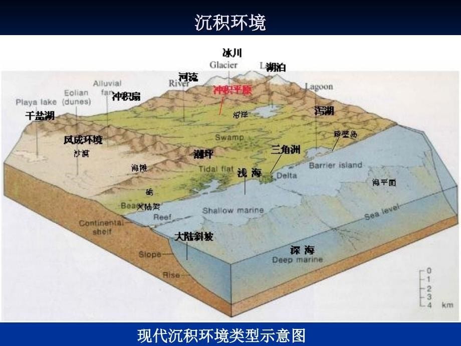 沉积相和古地理恢复_第5页