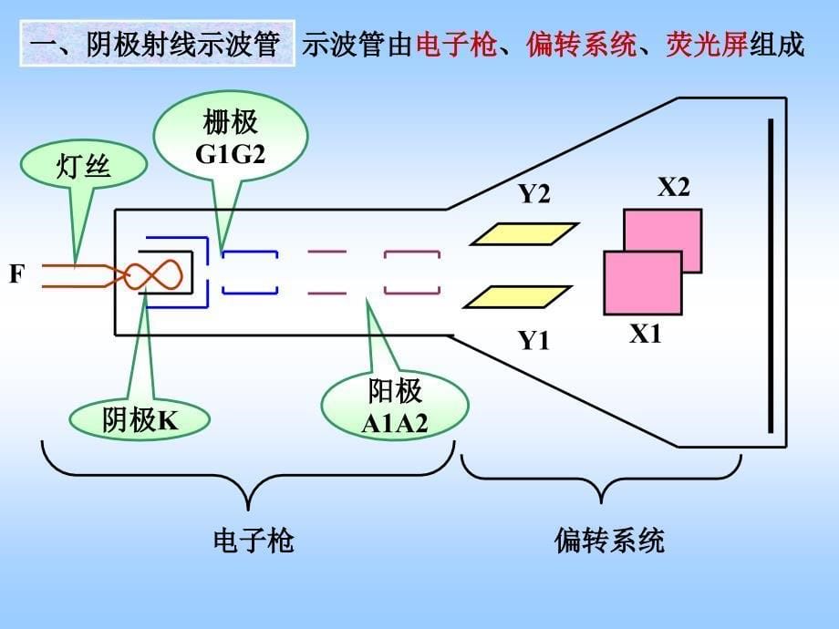 电测与计量课件_第5页