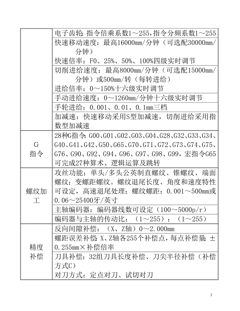 9837编号广州数控980TD数控车床操作编程说明书_第2页