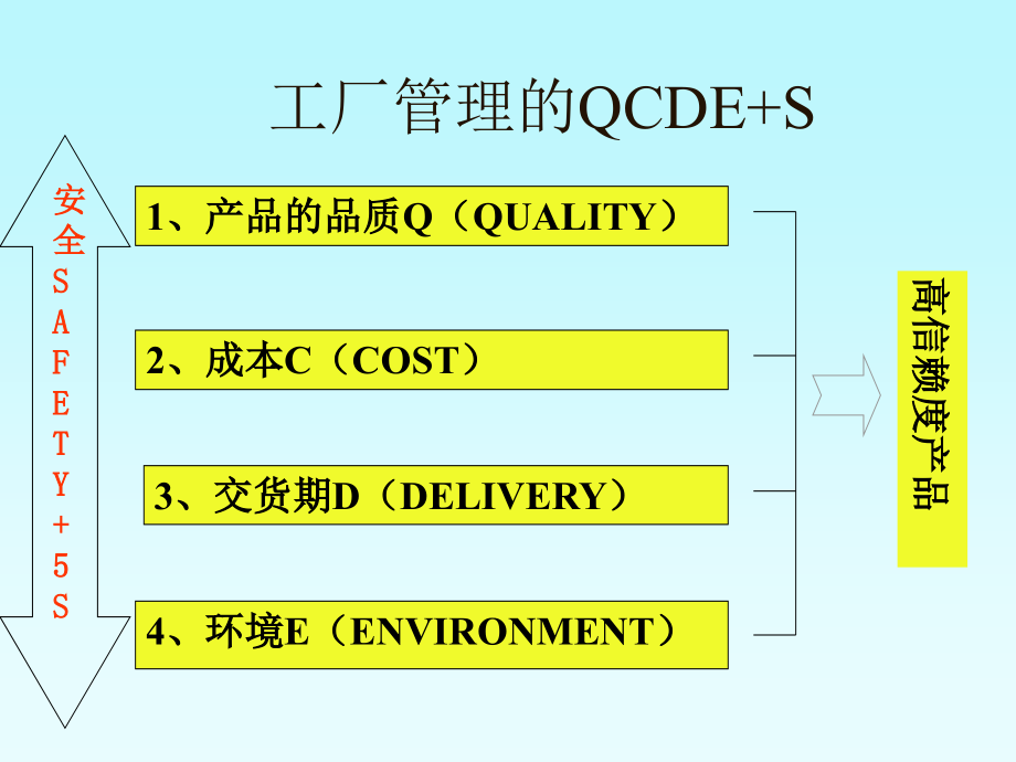 现代品质管理体系精编版_第4页