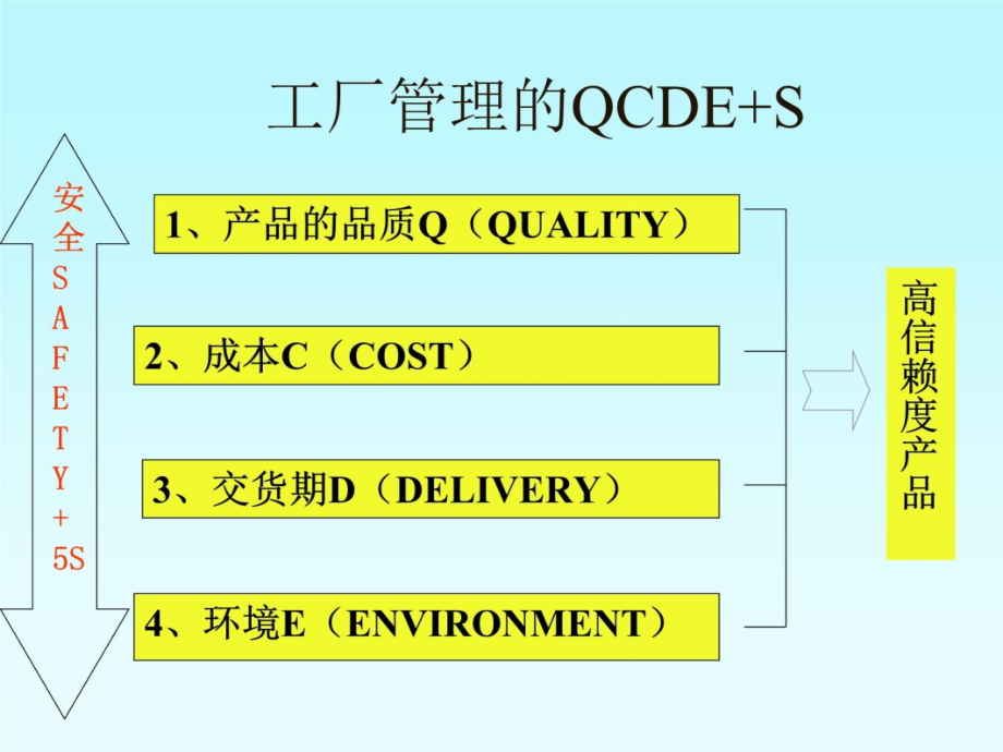 现代品质管理体系教材课程_第4页