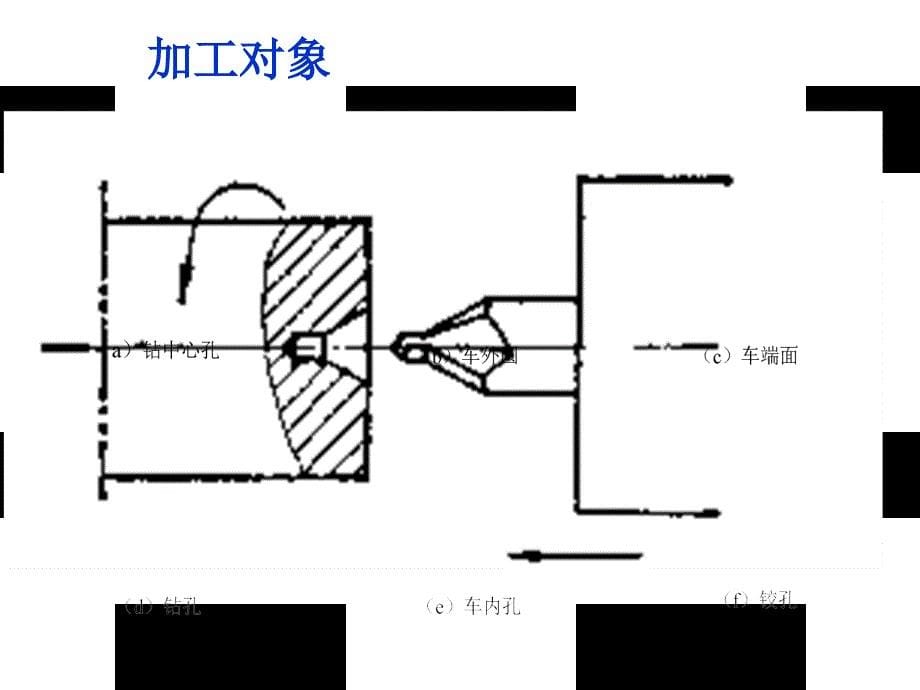 机械制造 零件切削工具设备课件_第5页