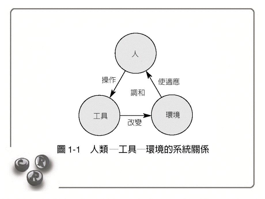 第1章工业设计与设计专利.ppt_第5页