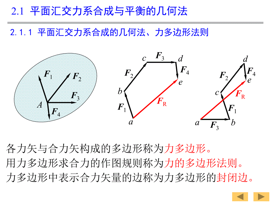 理论力学23平面汇交力系与平面力偶系课件_第2页