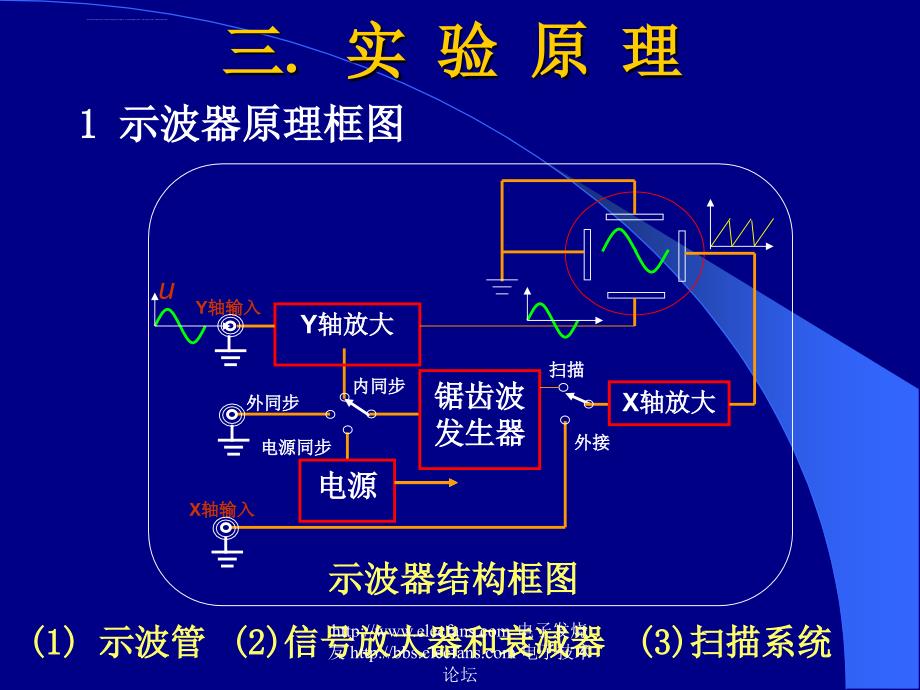 电子示波器的使用实验课件_第4页