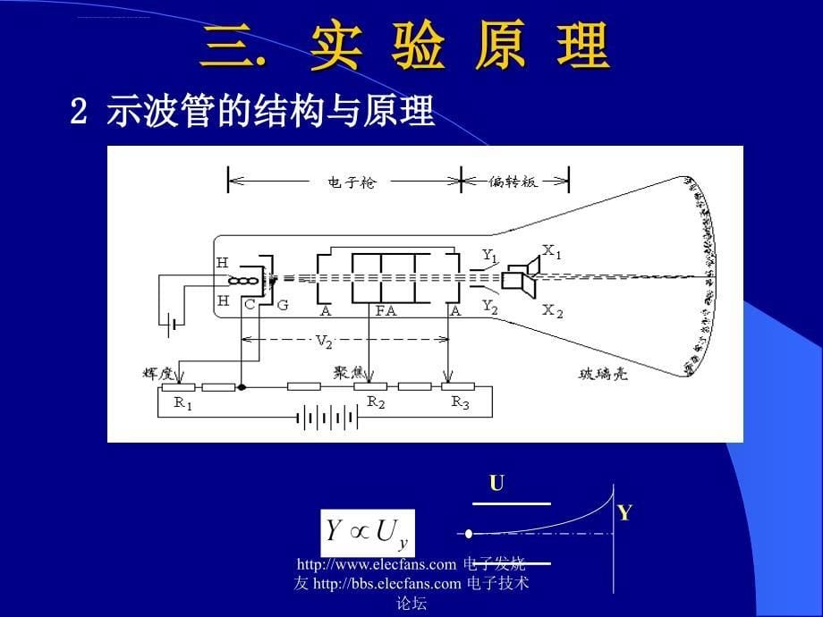 电子示波器的使用实验课件_第5页