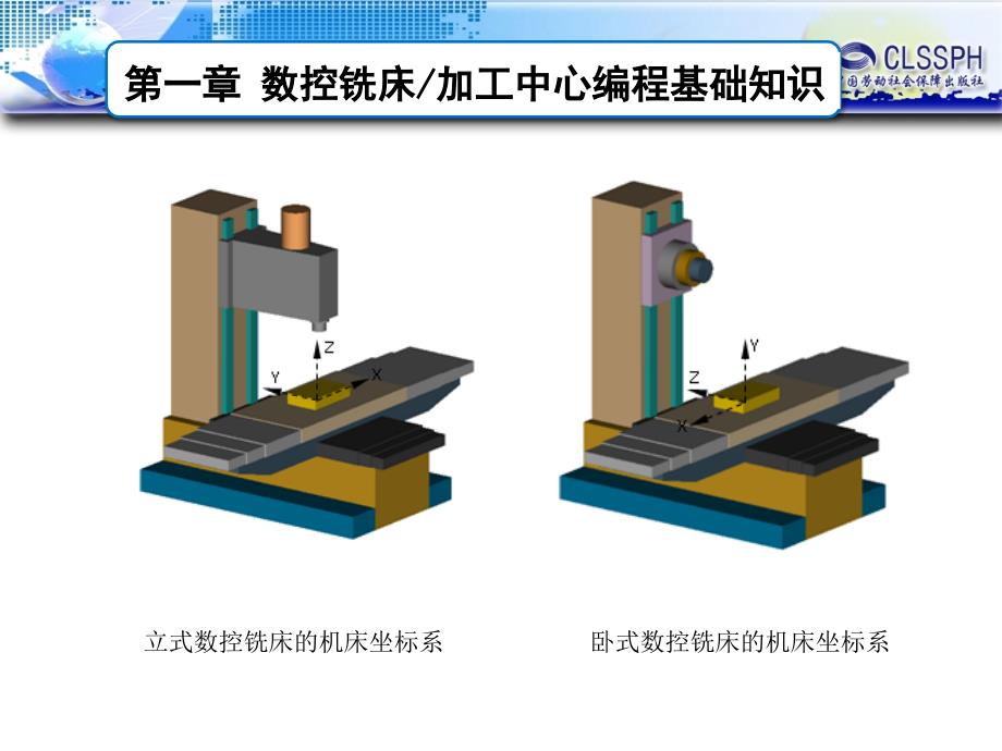 第二节数控铣床加工中心的坐标系_第3页