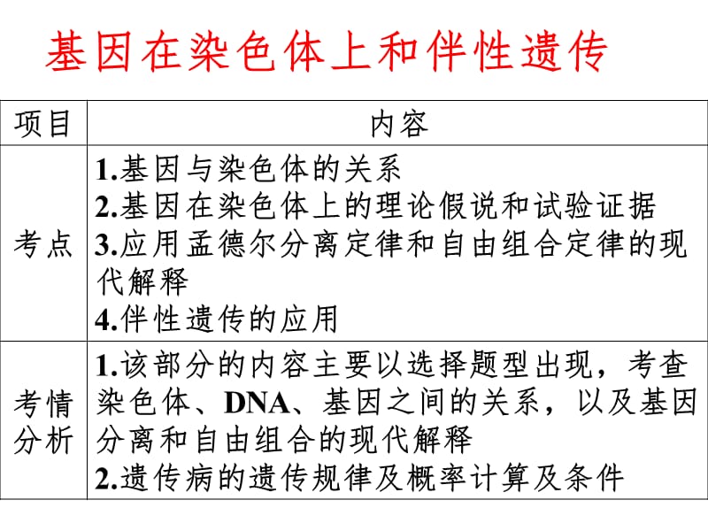 生物一轮复习基因在染色体上和伴性遗传改后（课堂PPT）_第1页