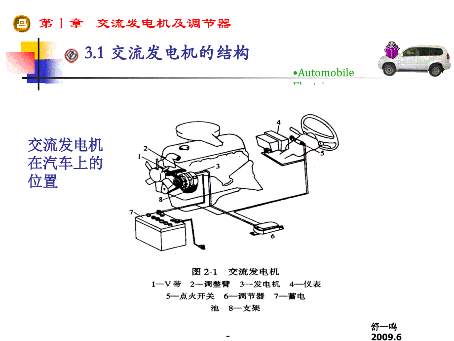 电源系统-交流发电机及调节器课件_第2页