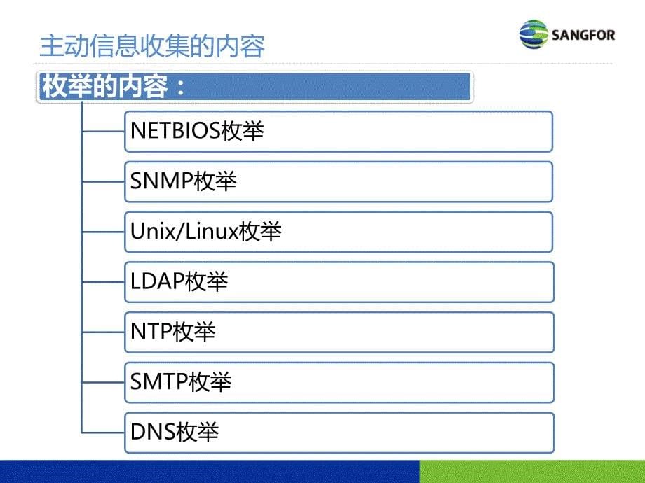 CISPPTE培训03.漏洞扫描_第5页