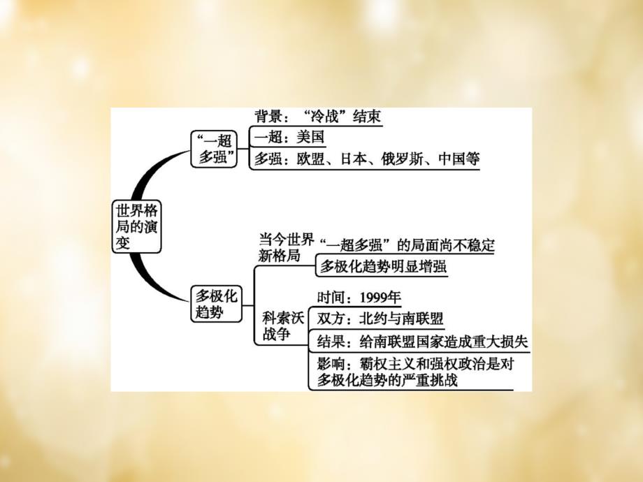 九年级历史下册第14课世界格局的演变课件中华书局版.ppt_第4页