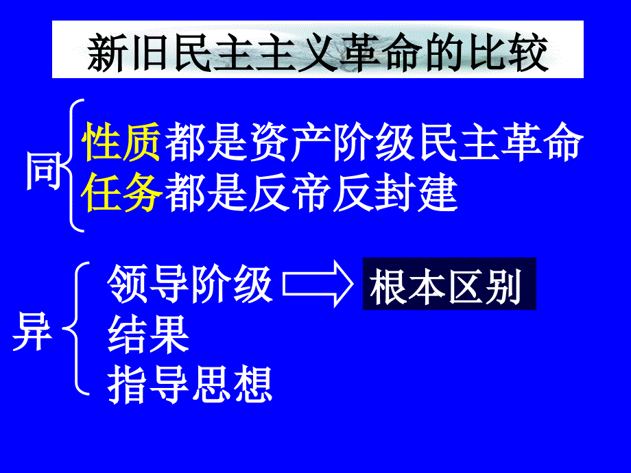 八年级历史 中国近代后期知识体系课件.ppt_第3页