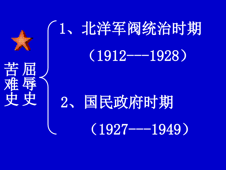 八年级历史 中国近代后期知识体系课件.ppt_第4页