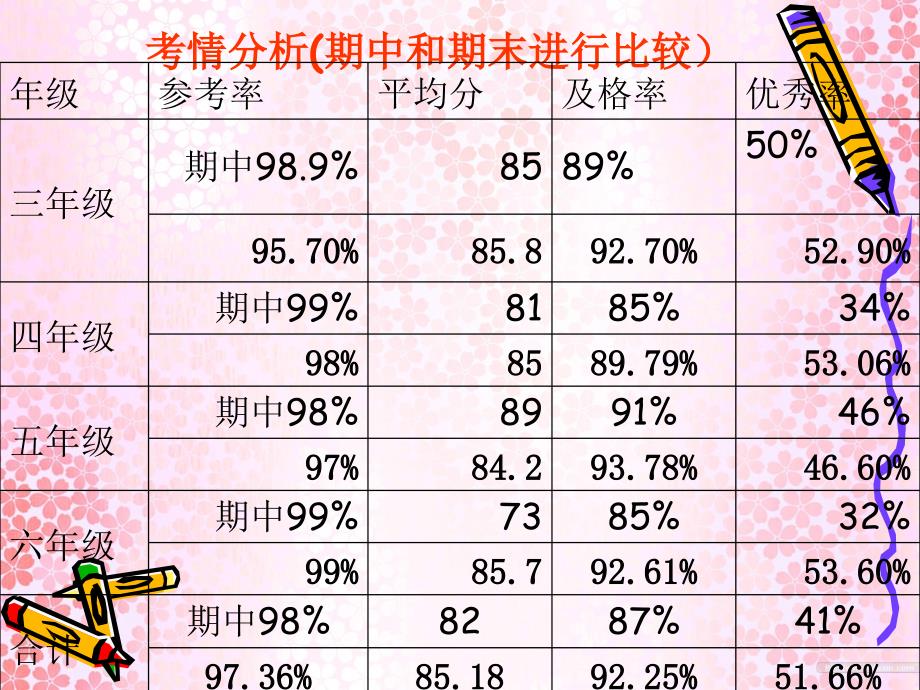 英语质量分析212484951精编版_第4页