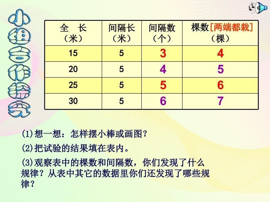 五年级上册数学课件-植树问题︳青岛版(共21张PPT)_第5页