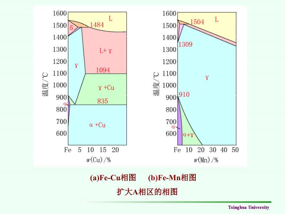 第2章 金属材料组织和性能的控制5.ppt_第3页