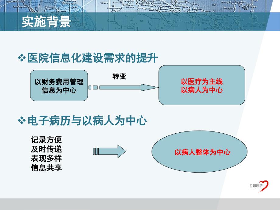 电子病历系统实施经验总结与发展展望课件_第2页