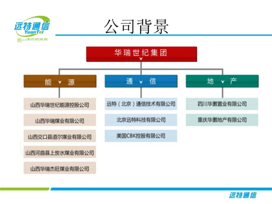 远特通信公司全业务介绍讲义教材_第4页