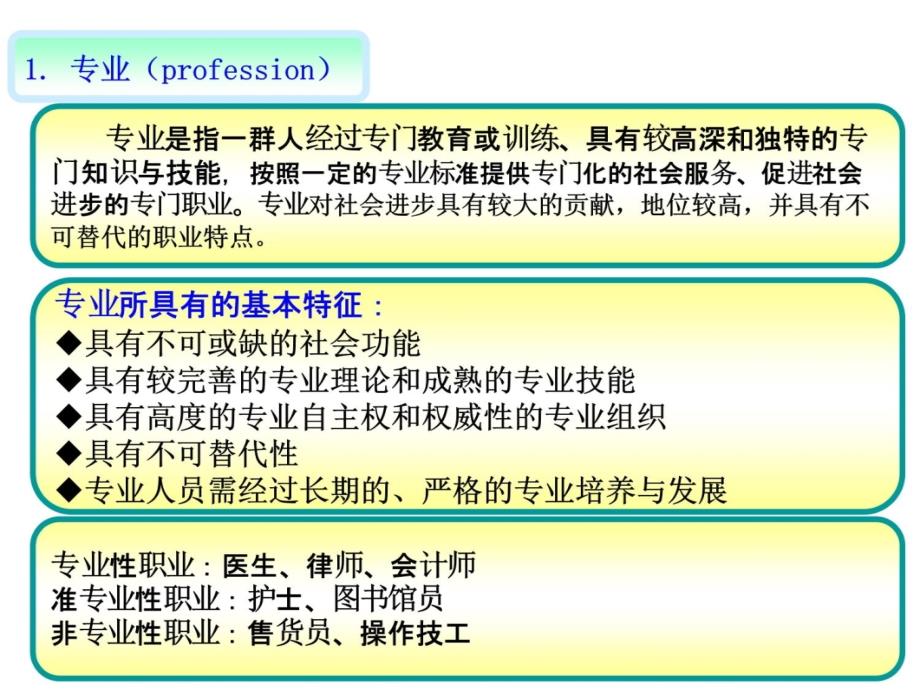 专题三教师专业化培训资料_第4页