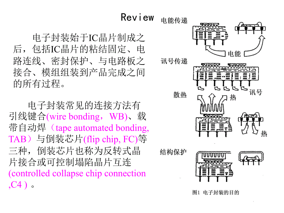 元器件的互连封装技术—引线键合技术_第2页