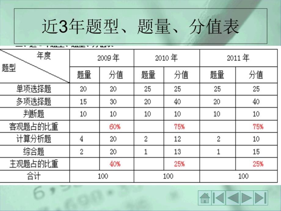 项目一会计业务流程教材课程_第4页