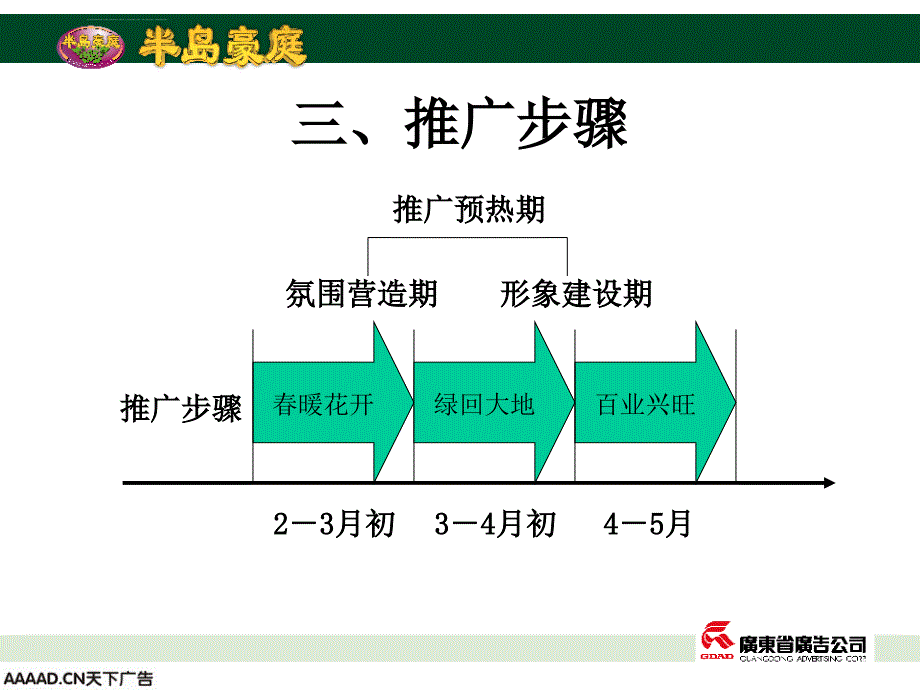 省广-半岛豪庭推广计划课件_第4页