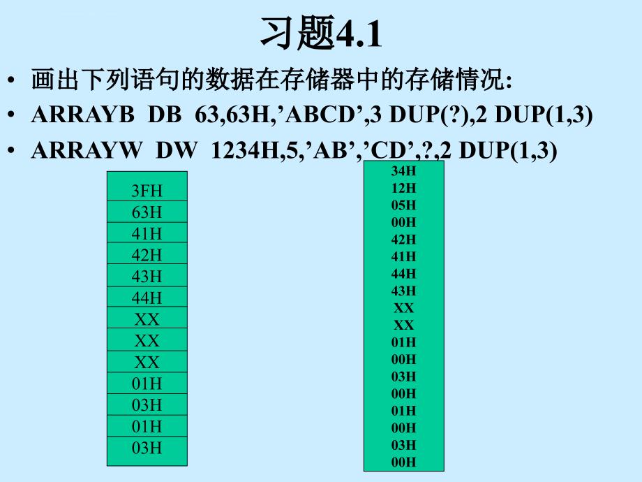 汇编语言程序设计习题解答课件_第2页