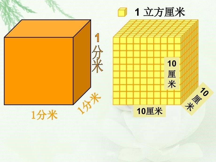 相邻体积单位间的进率(练习课)课件_第5页