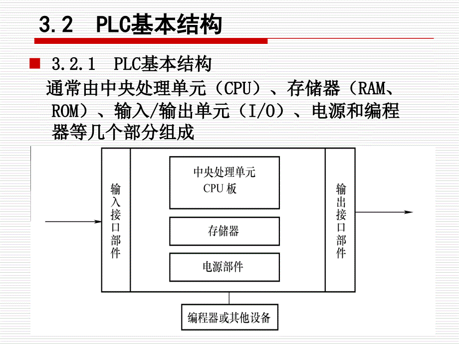 电气控制与PLC应用技术第3章PLC的结构和工作原理课件_第3页