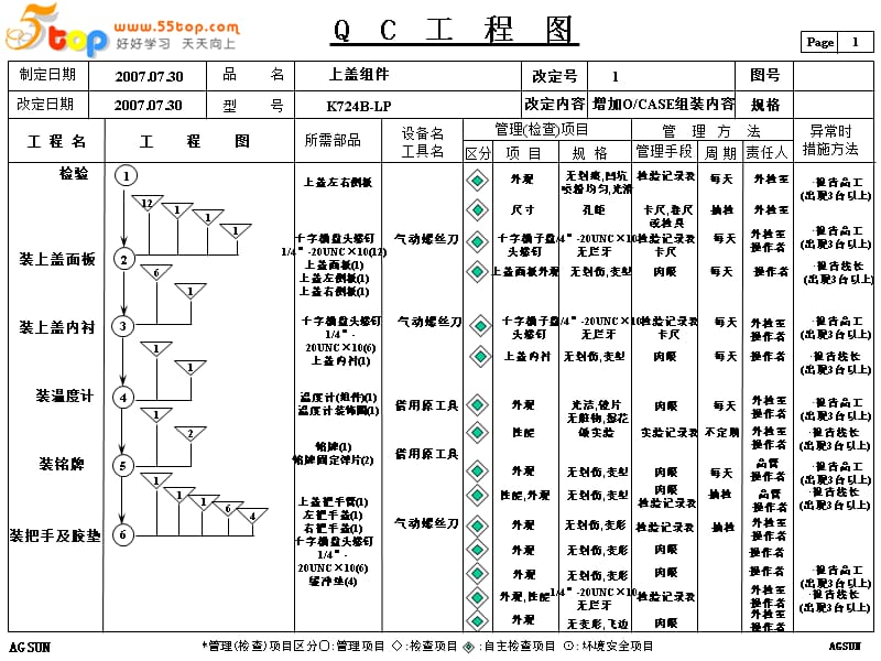 组件组装QC工程图精编版_第3页