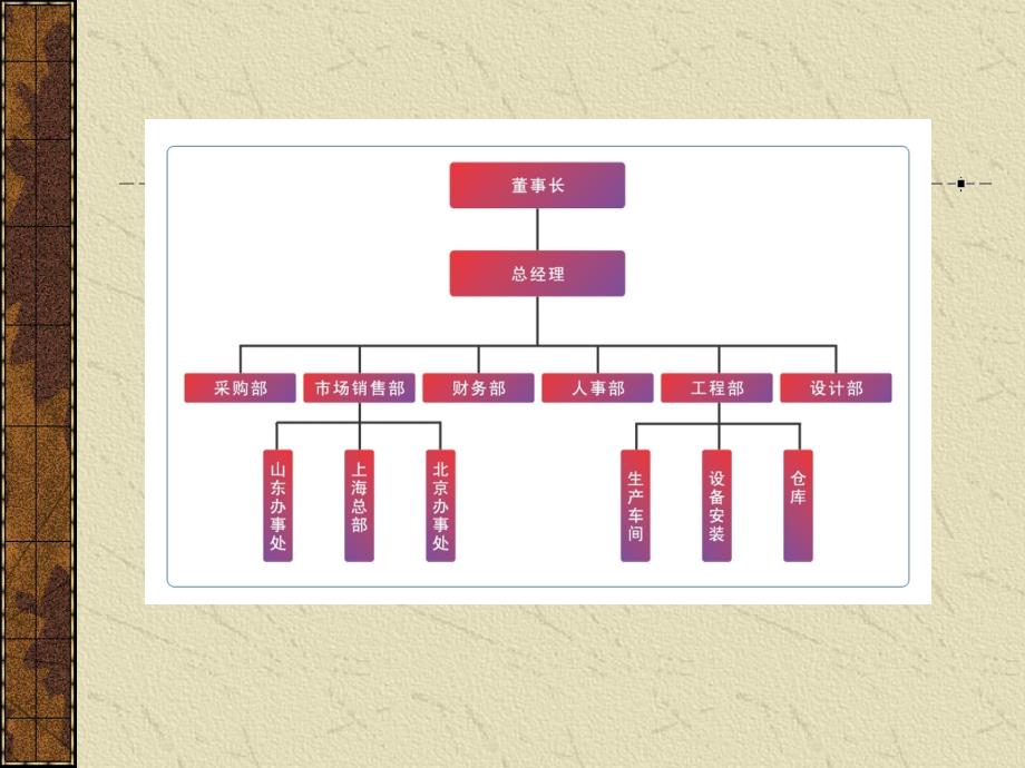 现代企业管理的基本原理课件_第3页