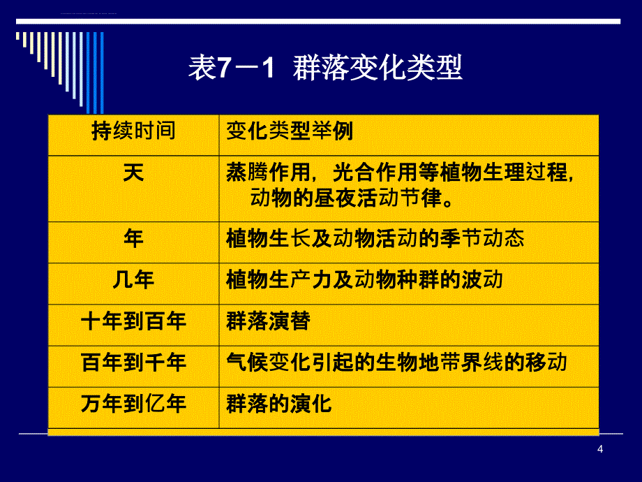 生物群落的动态课件_第4页