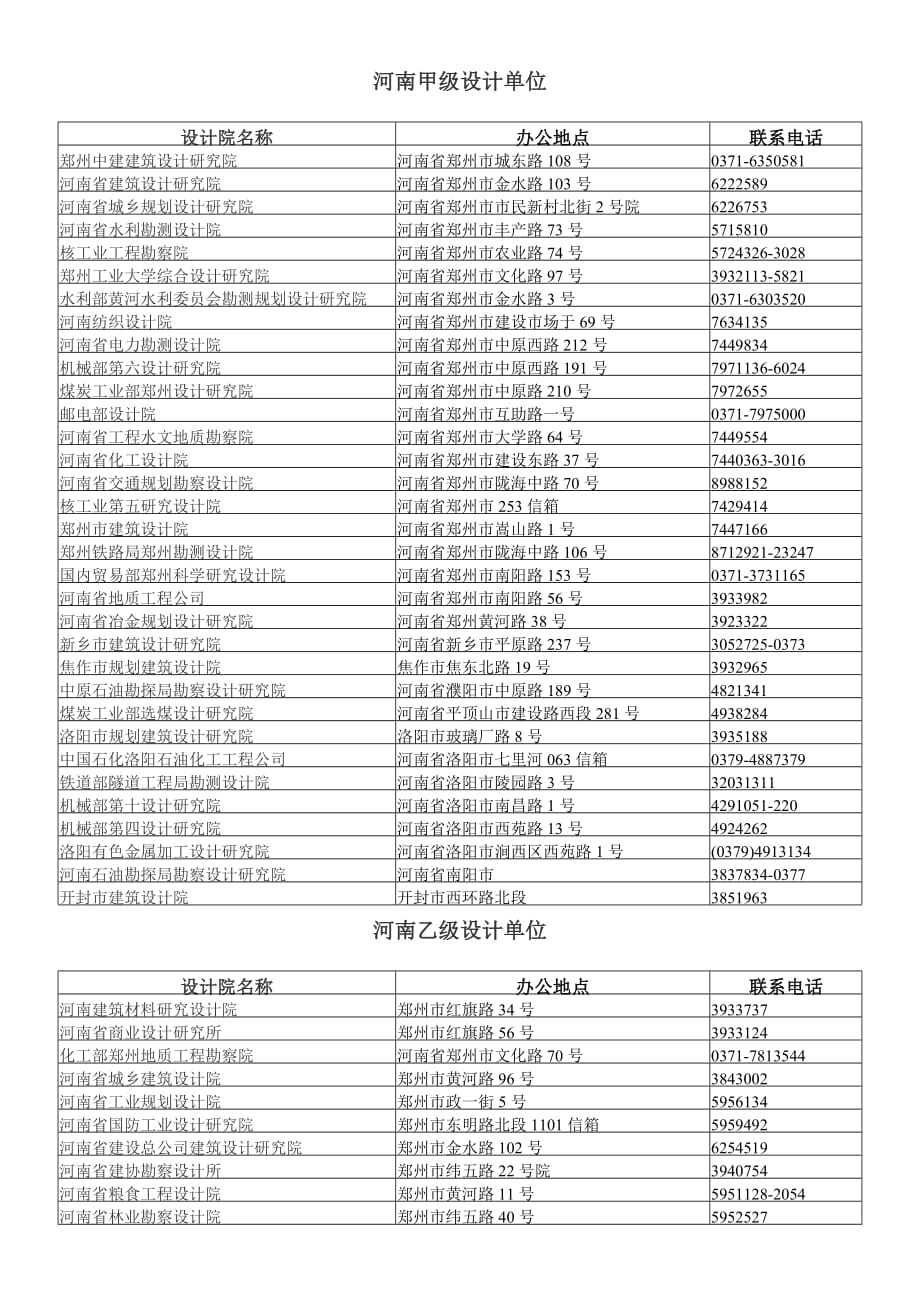 11103编号河南省设计院排名及电话(最新)_第1页