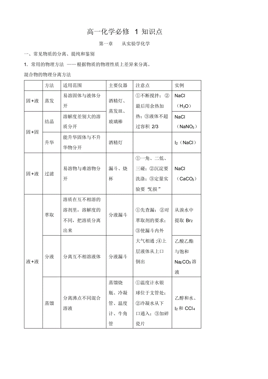 高中化学必修1知识点清单[参考]_第1页