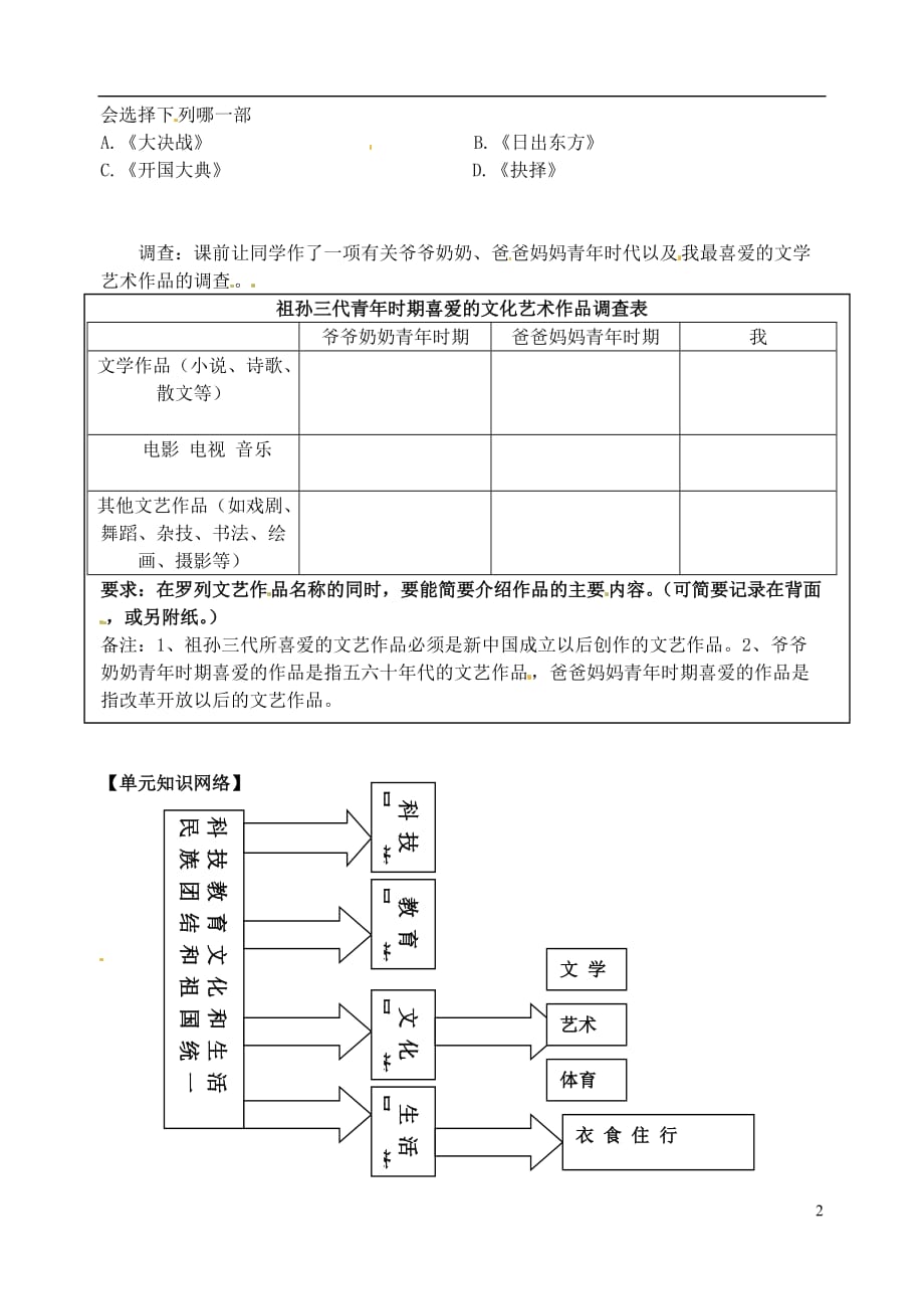 江苏省洪泽外国语中学2012-2013学年八年级历史下册 第20课《百花齐放 推陈出新》教学案（无答案） 新人教版.doc_第2页