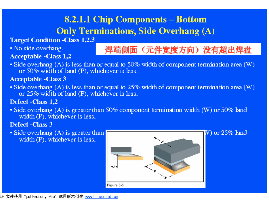 焊点质量评定及IPC-A-610C(D)介绍-(下)精编版_第2页