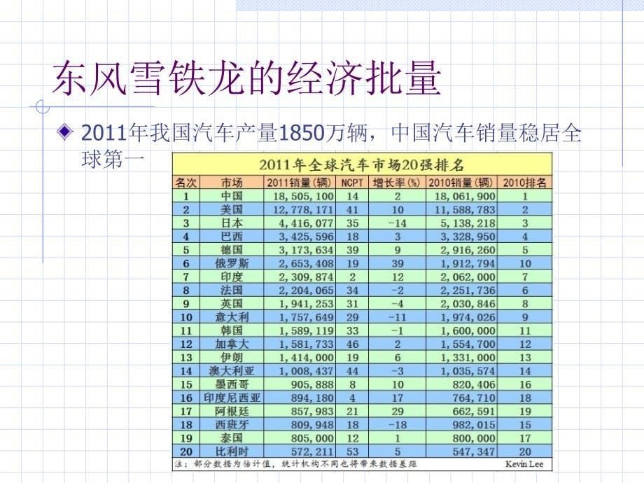 现代企业管理6资料讲解_第5页