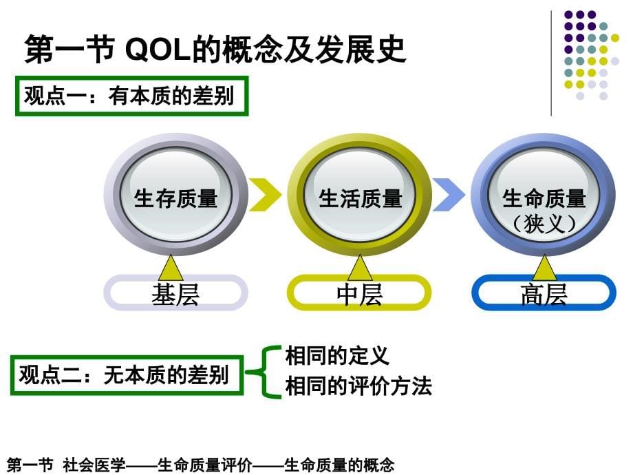 生命质量评价(XXXX0915)精编版_第5页