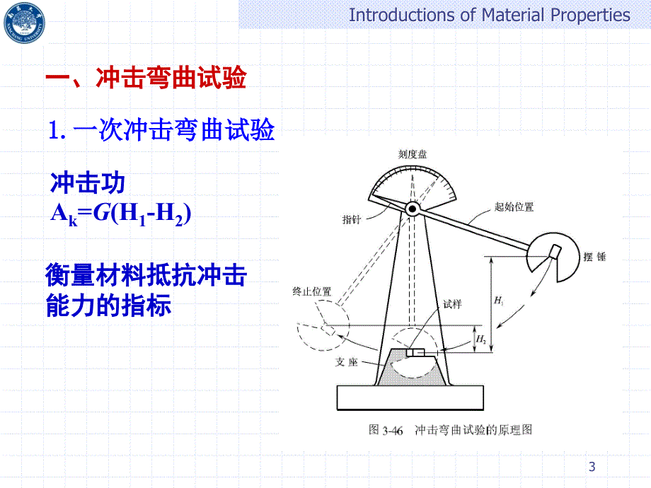 材料的冲击韧性及低温韧性课件_第3页