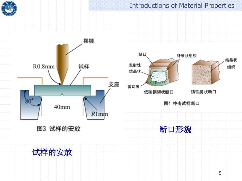 材料的冲击韧性及低温韧性课件_第5页