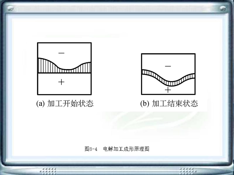 机械制造工艺先进机械制造技术课件_第4页