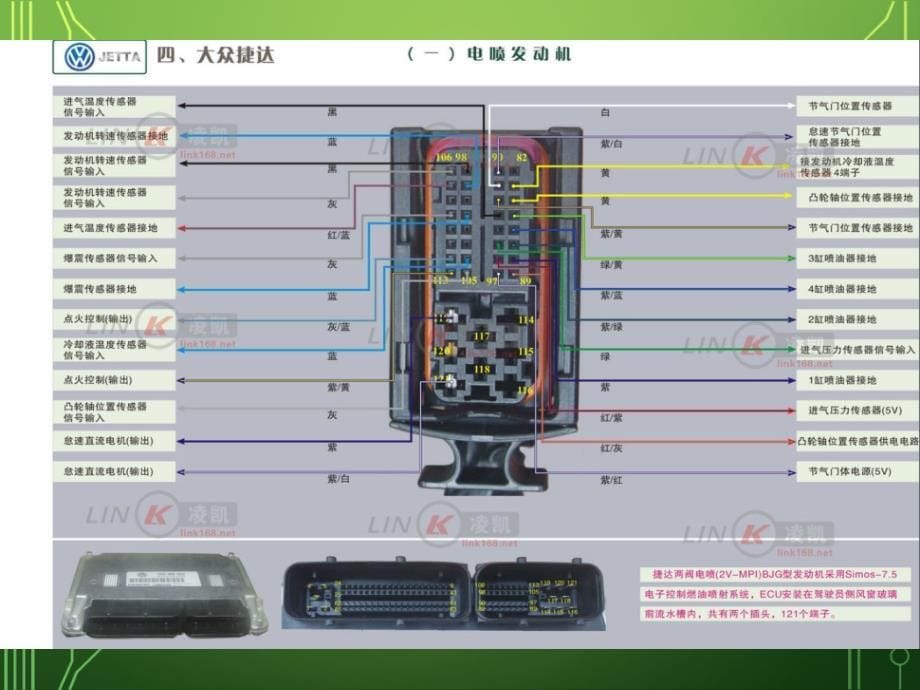 捷达全车线路图所有插头针脚介绍PPT_第5页