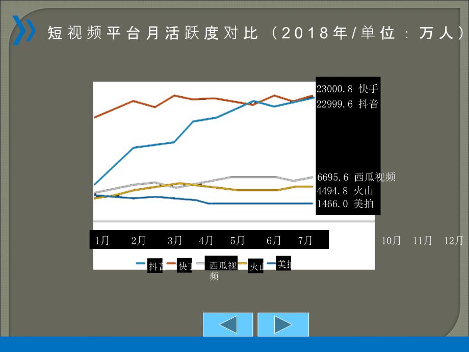 短视频运营PPT_第4页